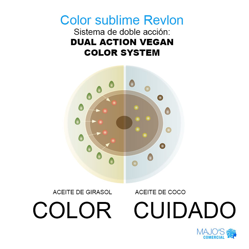 Revlon color sublime Sistema de doble acción: DUAL ACTION VEGAN COLOR SYSTEM